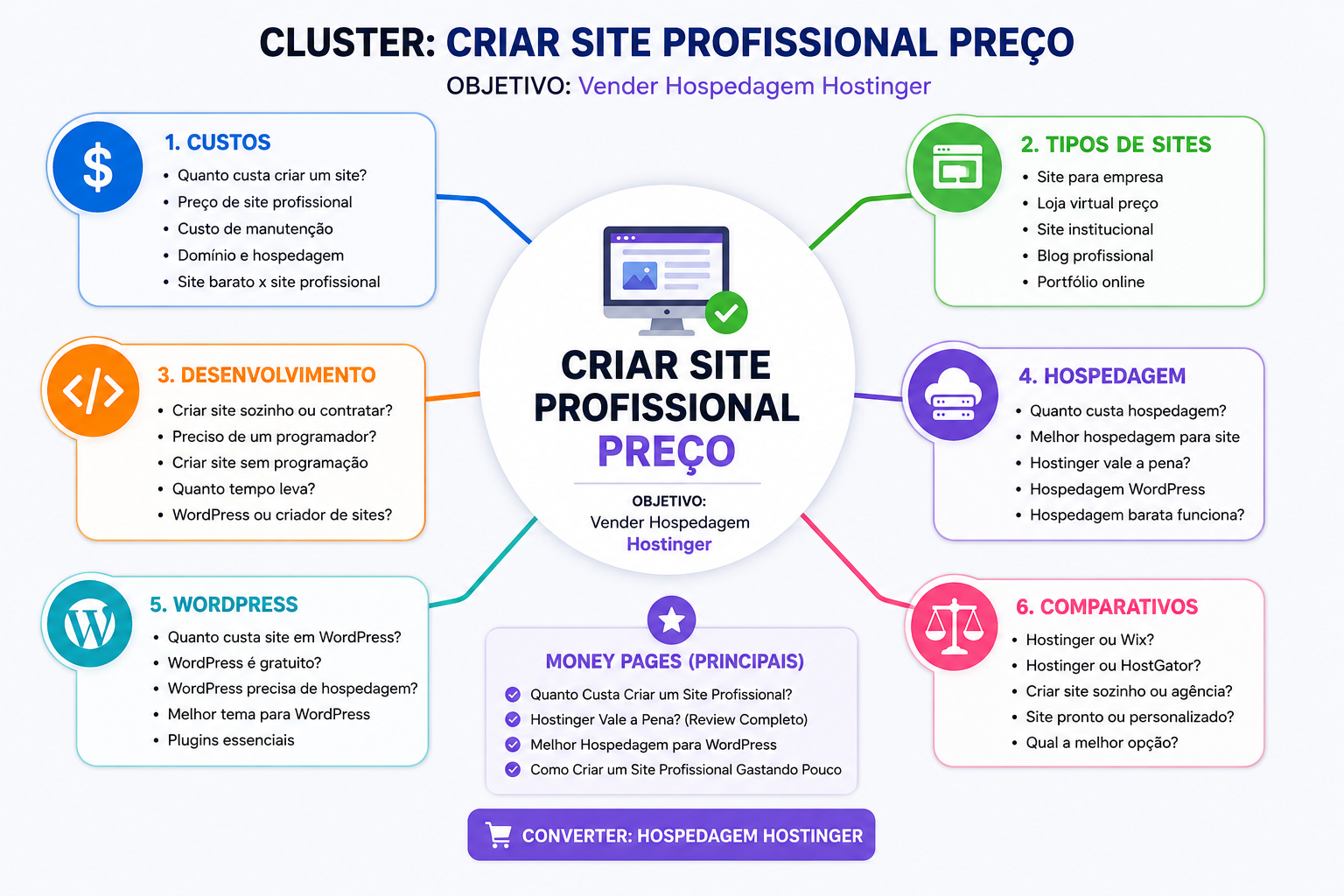 Melhor hospedagem para site - Hostinger